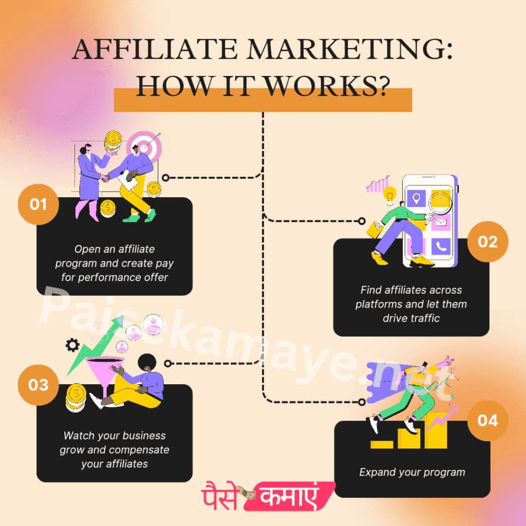 how works affiliate marketing 4 easy examples
